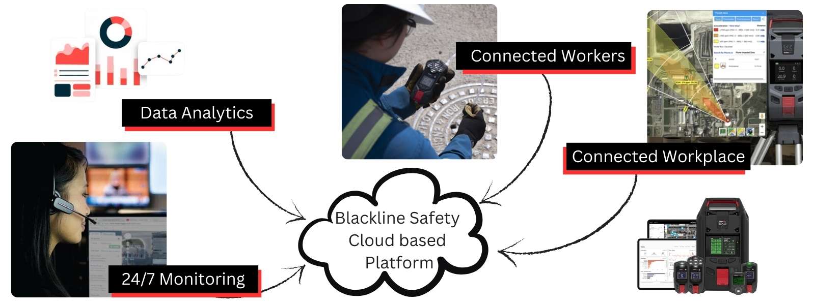 24 7 connected safety with Blackline Safety devices